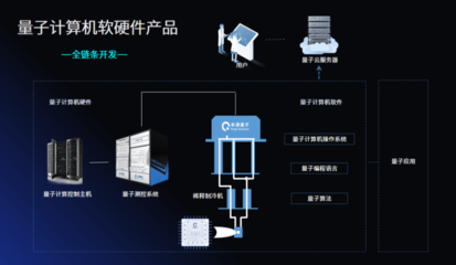 中國(guó)自主研發(fā)量子計(jì)算機(jī)的戰(zhàn)略意義與軟硬件發(fā)展路徑